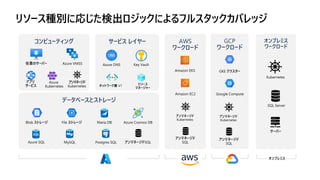 リソース種別に応じた検出ロジックによるフルスタックカバレッジ
 