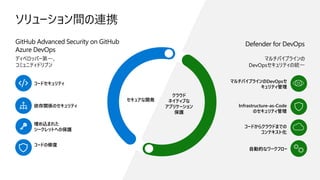 GitHub Advanced Security on GitHub
Azure DevOps
ディベロッパー第一、
コミュニティドリブン
セキュアな開発
クラウド
ネイティブな
アプリケーション
保護
Defender for DevOps
マルチパイプラインの
DevOpsセキュリティの統一
コードセキュリティ
依存関係のセキュリティ
埋め込まれた
シークレットへの保護
コードの修復
マルチパイプラインのDevOpsセ
キュリティ管理
Infrastructure-as-Code
のセキュリティ管理
コードからクラウドまでの
コンテキスト化
自動的なワークフロー
 