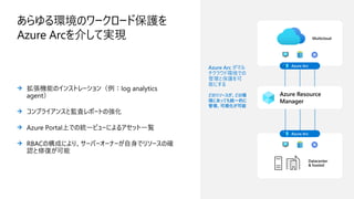 あらゆる環境のワークロード保護を
Azure Arcを介して実現
どのリソースが、どの環
境にあっても統一的に
管理、可視化が可能
Azure Arc がマル
チクラウド環境での
管理と保護を可
能にする
Datacenter
& hosted
Multicloud
Azure Arc
Azure Arc
Azure Resource
Manager
 