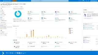 ワークロード保護ビュー
 