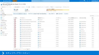 セキュリティアラートビュー
 