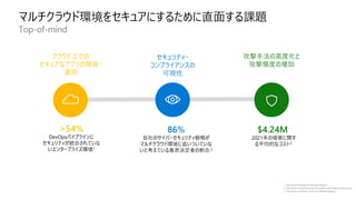 マルチクラウド環境をセキュアにするために直面する課題
Top-of-mind
クラウド上での
セキュアなアプリの開発・
運用
>54%
1. Microsoft Enterprise DevOps Report
2. Microsoft Cloud Security Priorities and Practices Research
3. Ponemon Institute, Cost of a Breach Report
 