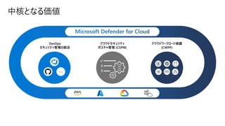 …
DevOps
CWP
CIEM
EASM
中核となる価値
 