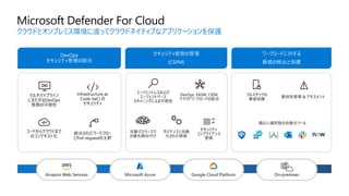 クラウドとオンプレミス環境に渡ってクラウドネイティブなアプリケーションを保護
 