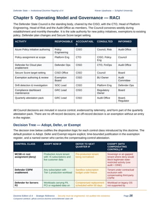Defender State v3.4: Engineering Security-First Azure Operating Models ...