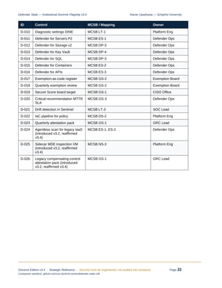 Defender State v3.4: Engineering Security-First Azure Operating Models ...