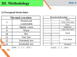 Investigate on the relation of Heat Stress to Construction Labor ...