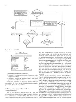70 IEEE SYSTEMS JOURNAL, VOL. 9, NO. 1, MARCH 2015
Fig. 4. Operations of the CBDS.
TABLE III
SIMULATION PARAMETERS
Two simulation scenarios are considered:
1) Scenario 1: Varying the percentage of malicious nodes
with a ﬁxed mobility.
2) Scenario 2: Varying the mobility of nodes under ﬁxed
percentage of malicious nodes.
Under these scenarios, we study the effect of different
thresholds of the CBDS on the aforementioned performance
parameters. The results are as follows.
C. Varying the Percentage of Malicious Nodes
With a Fixed Mobility
First, we study the packet delivery ratio of the CBDS and
DSR for different thresholds when the percentage of malicious
nodes in the network varies from 0% to 40%. The maximum
speed of nodes is set to 20 m/s. Here, the threshold value is set to
85%, 95%, and the dynamic threshold, respectively. The results
are captured in Fig. 6. In Fig. 6, it can be observed that DSR
drastically suffers from blackhole attacks when the percentage
of malicious nodes increases. This is attributed to the fact that
DSR has no secure method for detecting/preventing blackhole
attacks. Our CBDS scheme shows a higher packet delivery ratio
compared with that of DSR. Even in the case where 40% of
the total nodes in the network are malicious, the CBDS scheme
still successfully detects those malicious nodes while keeping
the packet delivery ratio above 90%. A threshold of 95% would
then result in earlier route detection than when the threshold is
85% or is set to the dynamic threshold value. Thus, the packet
delivery ratio when using a threshold of 95% is higher than
that obtained when using a threshold of 85% or the dynamic
threshold.
Second, we study the routing overhead of the CBDS and
DSR for different thresholds. The results are captured in Fig. 7.
In Fig. 7, it can be observed that when the number of malicious
nodes increases, DSR produces the lowest routing overhead
compared with the CBDS. This is attributed to the fact that DSR
has no intrinsic security method or defensive mechanism. In
fact, the routing overhead produced by the CBDS for different
thresholds is a little bit higher than that produced by DSR; this
might be due to the fact that the CBDS would ﬁrst send bait
packets in its initial bait phase and then turn into a reactive
defensive phase afterward. Consequently, a tradeoff should be
made between routing overhead and packet delivery ratio. We
have studied the effect of thresholds on the routing overhead.
As expected, it was found that the routing overhead of the
CBDS reaches the highest value when the threshold is set to
 