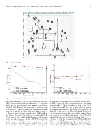 CHANG et al.: DEFENDING AGAINST COLLABORATIVE ATTACKS BY MALICIOUS NODES IN MANETs 71
Fig. 5. Network topology.
Fig. 6. Packet delivery ratio of DSR and the CBDS for different thresholds.
95%. This is attributed to the fact that the detection scheme of
CBDS triggers fast when the threshold value is 95% compared
with when it is set to 85% or when it is equal to the dynamic
threshold value. Thus, the bait packets will be sent many times
in the network. It should be noticed that the dynamic threshold
value can be adjusted according to the network performance.
Third, we study the end-to-end delay of the CBDS and DSR
for different thresholds. The results are captured in Fig. 8. In
Fig. 8, it can be observed that the CBDS incurs a little bit more
end-to-end delay compared with that of DSR. This is attributed
to the fact that the CBDS necessitated more time to bait and
detect malicious nodes. Therefore, a tradeoff must be made
between end-to-end delay and packet delivery ratio. Even in
Fig. 7. Routing overhead of DSR and the CBDS for different thresholds.
the case that there are more malicious nodes in the network,
the CBDS would still detect them simultaneously when they
reply with a RREP. Thus, the end-to-end delay of the CBDS
for different thresholds does not increase when the number
of malicious nodes increases. We further study the effect of
thresholds on the end-to-end delay. Although a threshold of
85% produces the shortest delay, the resulting packet delivery
ratio appears to be lower than that produced when the threshold
is set to 95% or is set to the dynamic threshold value.
Fourth, we study the throughput of the CBDS and DSR for
different thresholds. The results are captured in Fig. 9. In Fig. 9,
it can be observed that DSR suffers the most from malicious-
node attacks compared with the CBDS. In addition, the CBDS
 
