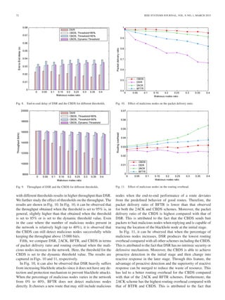 72 IEEE SYSTEMS JOURNAL, VOL. 9, NO. 1, MARCH 2015
Fig. 8. End-to-end delay of DSR and the CBDS for different thresholds.
Fig. 9. Throughput of DSR and the CBDS for different thresholds.
with different thresholds results in higher throughput than DSR.
We further study the effect of thresholds on the throughput. The
results are shown in Fig. 10. In Fig. 10, it can be observed that
the throughput obtained when the threshold is set to 95% is, in
general, slightly higher than that obtained when the threshold
is set to 85% or is set to the dynamic threshold value. Even
in the case where the number of malicious nodes present in
the network is relatively high (up to 40%), it is observed that
the CBDS can still detect malicious nodes successfully while
keeping the throughput above 15 000 bit/s.
Fifth, we compare DSR, 2ACK, BFTR, and CBDS in terms
of packet delivery ratio and routing overhead when the mali-
cious nodes increase in the network. Here, the threshold for the
CBDS is set to the dynamic threshold value. The results are
captured in Figs. 10 and 11, respectively.
In Fig. 10, it can also be observed that DSR heavily suffers
from increasing blackhole attacks since it does not have any de-
tection and protection mechanism to prevent blackhole attacks.
When the percentage of malicious nodes varies in the network
from 0% to 40%, BFTR does not detect malicious nodes
directly. It chooses a new route that may still include malicious
Fig. 10. Effect of malicious nodes on the packet delivery ratio.
Fig. 11. Effect of malicious nodes on the routing overhead.
nodes when the end-to-end performance of a route deviates
from the predeﬁned behavior of good routes. Therefore, the
packet delivery ratio of BFTR is lower than that observed
for both the 2ACK and CBDS schemes. Moreover, the packet
delivery ratio of the CBDS is highest compared with that of
DSR. This is attributed to the fact that the CBDS sends bait
packets to bait malicious nodes when replying and is capable of
tracing the location of the blackhole node at the initial stage.
In Fig. 11, it can be observed that when the percentage of
malicious nodes increases, DSR produces the lowest routing
overhead compared with all other schemes including the CBDS.
This is attributed to the fact that DSR has no intrinsic security or
defensive mechanism. Moreover, the CBDS is able to achieve
proactive detection in the initial stage and then change into
reactive response in the later stage. Through this feature, the
advantage of proactive detection and the superiority of reactive
response can be merged to reduce the waste of resource. This
has led to a better routing overhead for the CBDS compared
with that of the 2ACK and BFTR schemes. Furthermore, the
2ACK scheme has the highest routing overhead compared with
that of BTFR and CBDS. This is attributed to the fact that
 