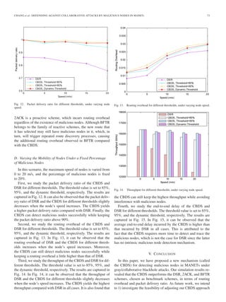 CHANG et al.: DEFENDING AGAINST COLLABORATIVE ATTACKS BY MALICIOUS NODES IN MANETs 73
Fig. 12. Packet delivery ratio for different thresholds, under varying node
speed.
2ACK is a proactive scheme, which incurs routing overhead
regardless of the existence of malicious nodes. Although BFTR
belongs to the family of reactive schemes, the new route that
it has selected may still have malicious nodes in it, which, in
turn, will trigger repeated route discovery processes, causing
the additional routing overhead observed in BFTR compared
with the CBDS.
D. Varying the Mobility of Nodes Under a Fixed Percentage
of Malicious Nodes
In this scenario, the maximum speed of nodes is varied from
0 to 20 m/s, and the percentage of malicious nodes is ﬁxed
to 20%.
First, we study the packet delivery ratio of the CBDS and
DSR for different thresholds. The threshold value is set to 85%,
95%, and the dynamic threshold, respectively. The results are
captured in Fig. 12. It can also be observed that the packet deliv-
ery ratio of DSR and the CBDS for different thresholds slightly
decreases when the node’s speed increases. The CBDS yields
a higher packet delivery ratio compared with DSR. Finally, the
CBDS can detect malicious nodes successfully while keeping
the packet delivery ratio above 90%.
Second, we study the routing overhead of the CBDS and
DSR for different thresholds. The threshold value is set to 85%,
95%, and the dynamic threshold, respectively. The results are
captured in Fig. 13. In Fig. 13, it can be observed that the
routing overhead of DSR and the CBDS for different thresh-
olds increases when the node’s speed increases. Moreover,
the CBDS can still detect malicious nodes successfully while
keeping a routing overhead a little higher than that of DSR.
Third, we study the throughput of the CBDS and DSR for dif-
ferent thresholds. The threshold value is set to 85%, 95%, and
the dynamic threshold, respectively. The results are captured in
Fig. 14. In Fig. 14, it can be observed that the throughput of
DSR and the CBDS for different thresholds slightly decreases
when the node’s speed increases. The CBDS yields the highest
throughput compared with DSR in all cases. It is also found that
Fig. 13. Routing overhead for different thresholds, under varying node speed.
Fig. 14. Throughput for different thresholds, under varying node speed.
the CBDS can still keep the highest throughput while avoiding
interference with malicious nodes.
Fourth, we study the end-to-end delay of the CBDS and
DSR for different thresholds. The threshold value is set to 85%,
95%, and the dynamic threshold, respectively. The results are
captured in Fig. 15. In Fig. 15, it can be observed that the
average end-to-end delay incurred by the CBDS is higher than
that incurred by DSR in all cases. This is attributed to the
fact that the CBDS requires more time to detect and trace the
malicious nodes, which is not the case for DSR since the latter
has no intrinsic malicious node detection mechanism.
V. CONCLUSION
In this paper, we have proposed a new mechanism (called
the CBDS) for detecting malicious nodes in MANETs under
gray/collaborative blackhole attacks. Our simulation results re-
vealed that the CBDS outperforms the DSR, 2ACK, and BFTR
schemes, chosen as benchmark schemes, in terms of routing
overhead and packet delivery ratio. As future work, we intend
to 1) investigate the feasibility of adjusting our CBDS approach
 