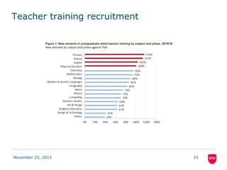 Teacher training recruitment
November 25, 2015 10
 