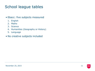 School league tables
November 25, 2015 11
• Ebacc: five subjects measured
1. English
2. Maths
3. Science
4. Humanities (Geography or History)
5. Language
• No creative subjects included
 