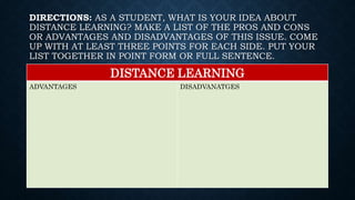 DIRECTIONS: AS A STUDENT, WHAT IS YOUR IDEA ABOUT
DISTANCE LEARNING? MAKE A LIST OF THE PROS AND CONS
OR ADVANTAGES AND DISADVANTAGES OF THIS ISSUE. COME
UP WITH AT LEAST THREE POINTS FOR EACH SIDE. PUT YOUR
LIST TOGETHER IN POINT FORM OR FULL SENTENCE.
DISTANCE LEARNING
ADVANTAGES DISADVANATGES
 