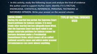 • In this activity, study the following issues and analyze the kind of evidence
the author used to support his/her claim. Identify if it is FACTUAL
KNOWLEDGE, STATISTICAL INFERENCES, PERSONAL TESTIMONY, or
INFORMED OPINION. Write your answer on the second column.
SOCIAL ISSUES
During the martial law period, the Supreme Court
heard petitions for habeas corpus. It is most
ironic after martial law has allegedly been lifted,
that the Supreme Court last April ruled it can
longer entertain petitions for habeas corpus for
persons detained under a Presidential
Commitment Order, which covers all so-called
national security cases and which under present
circumstances can cover almost anything.
TYPE OF FACTUAL EVIDENCE
USED
 