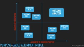 @cory_foy | #lakc19PURPOSE-BASED ALIGNMENT MODEL
ALIGNMENT TO BUSINESS PURPOSE
MARKETDIFFERENTIATION
OUTCOME
ANALYZEREVERY...