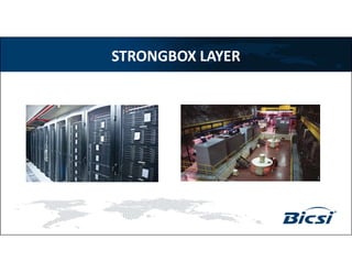 STRONGBOX LAYER
 