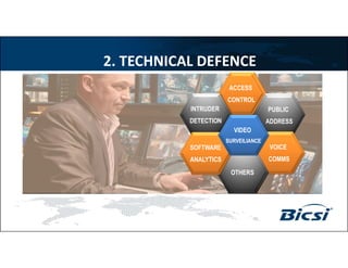 PUBLIC
ADDRESS
VOICE
COMMS
OTHERS
INTRUDER
DETECTION
SOFTWARE
ANALYTICS
VIDEO
SURVEILIANCE
ACCESS
CONTROL
2. TECHNICAL DEFENCE
 