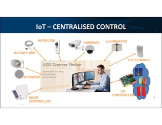 IoT – CENTRALISED CONTROL
Security-based operations
CAMERAS
PIR SENSORS
ILLUMINATOR
I/O
CONTROLLER
DOOR
CONTROLLER
SPEAKERS
MICROPHONE
INTERCOM
 