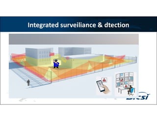 Integrated surveiliance & dtection
 