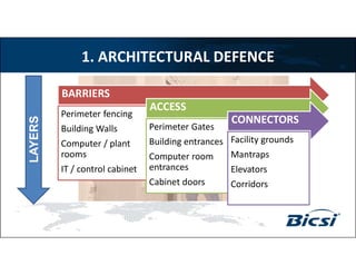 1. ARCHITECTURAL DEFENCE
BARRIERS
Perimeter fencing
Building Walls
Computer / plant
rooms
IT / control cabinet
ACCESS
Perimeter Gates
Building entrances
Computer room
entrances
Cabinet doors
CONNECTORS
Facility grounds
Mantraps
Elevators
Corridors
LAYERS
 