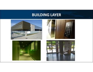 Security-based operations
BUILDING LAYER
 