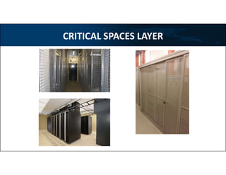 Security-based operations
CRITICAL SPACES LAYER
 