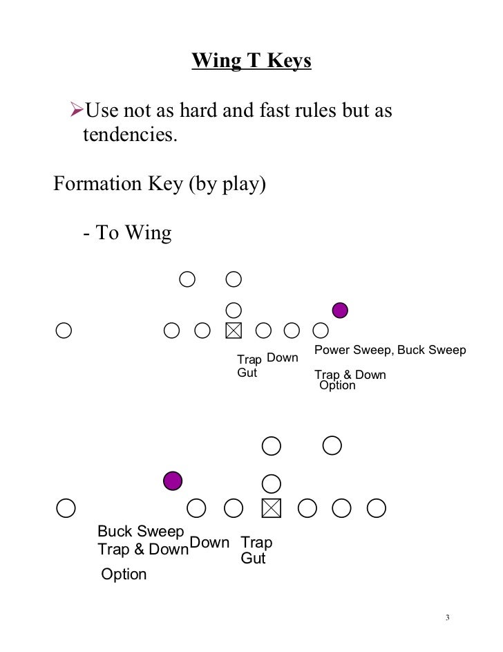 Defending wing t