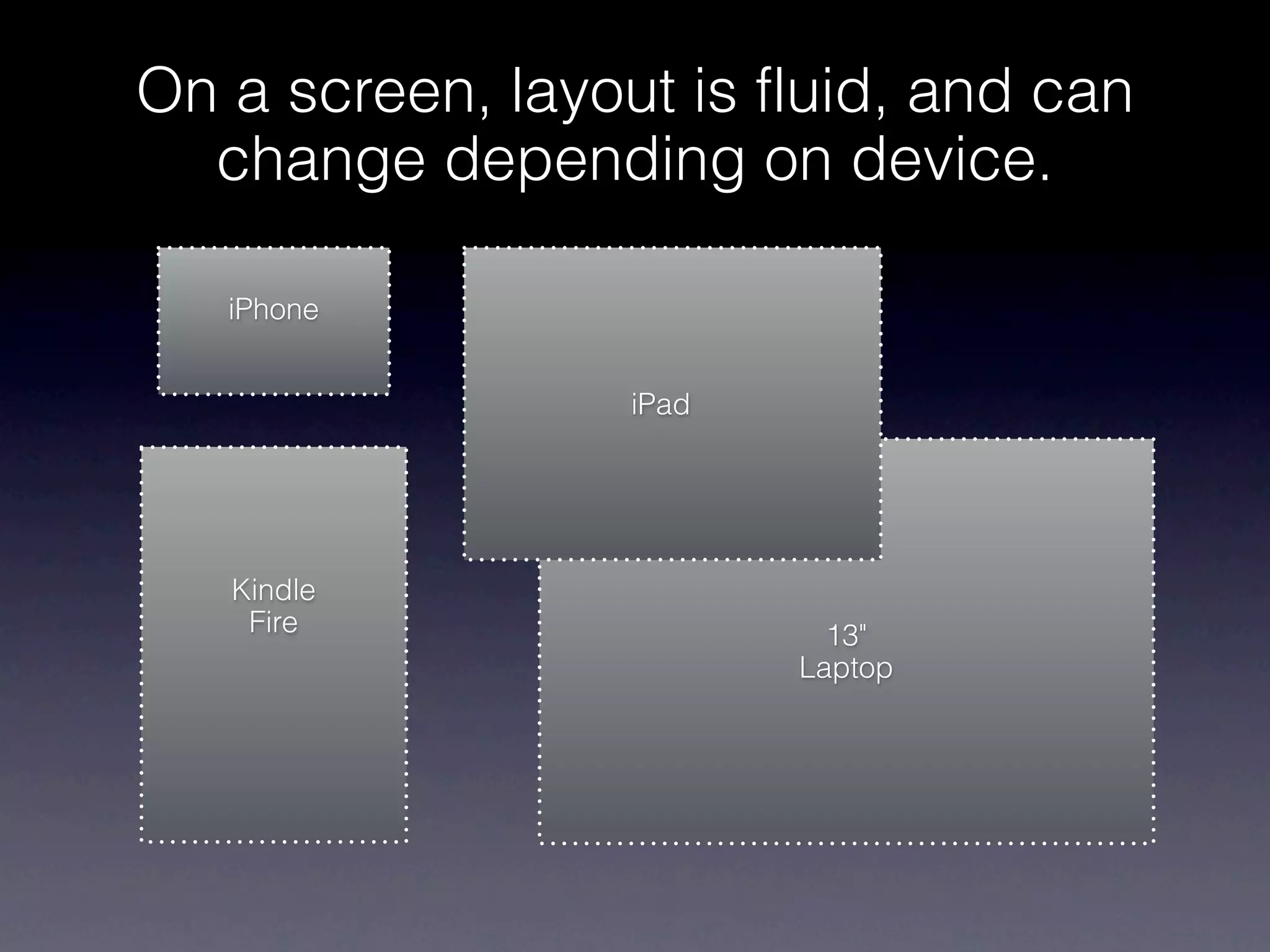 On a screen, layout is fluid, and can
  change depending on device.

   iPhone


                  iPad




   Kindle
    Fire                   13"
                         Laptop
 