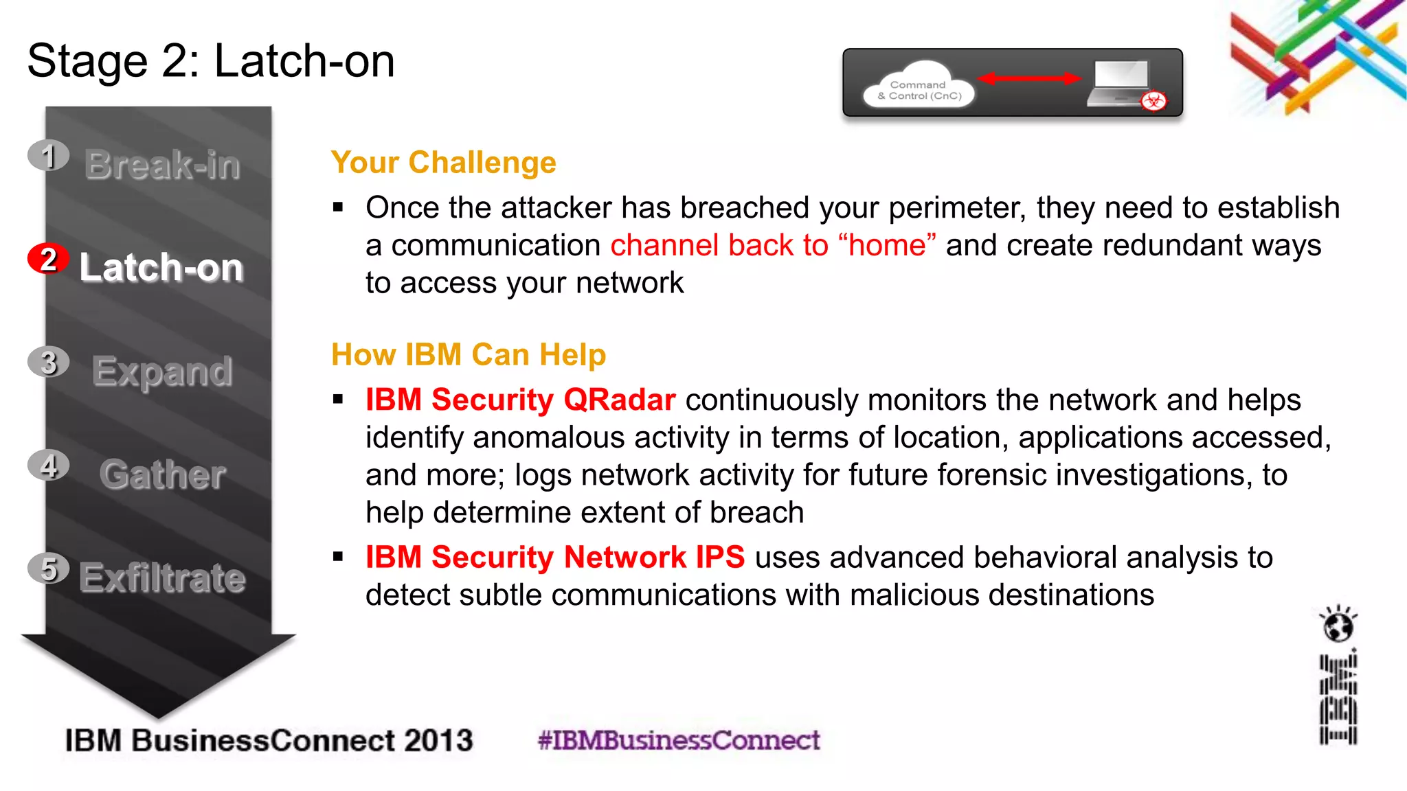 Stage 2: Latch-on
Your Challenge
 Once the attacker has breached your perimeter, they need to establish
a communication channel back to “home” and create redundant ways
to access your network
How IBM Can Help
 IBM Security QRadar continuously monitors the network and helps
identify anomalous activity in terms of location, applications accessed,
and more; logs network activity for future forensic investigations, to
help determine extent of breach
 IBM Security Network IPS uses advanced behavioral analysis to
detect subtle communications with malicious destinations
Break-in1
Latch-on2
Expand3
Gather4
Exfiltrate5
 
