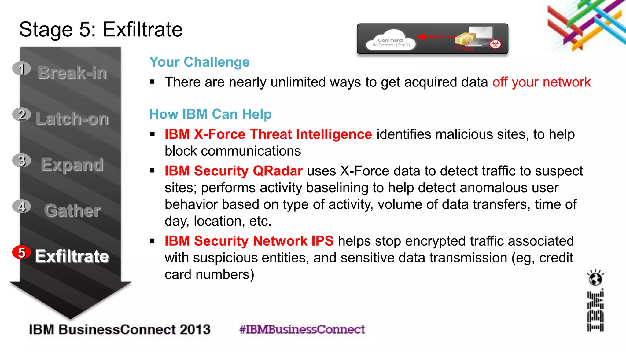 Stage 5: Exfiltrate
Your Challenge
 There are nearly unlimited ways to get acquired data off your network
How IBM Can Help
 IBM X-Force Threat Intelligence identifies malicious sites, to help
block communications
 IBM Security QRadar uses X-Force data to detect traffic to suspect
sites; performs activity baselining to help detect anomalous user
behavior based on type of activity, volume of data transfers, time of
day, location, etc.
 IBM Security Network IPS helps stop encrypted traffic associated
with suspicious entities, and sensitive data transmission (eg, credit
card numbers)
Break-in1
Latch-on2
Expand3
Gather4
Exfiltrate5
 