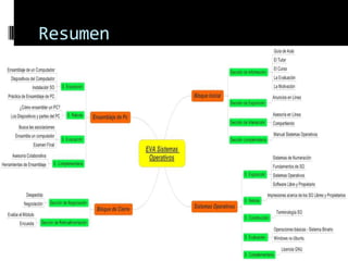 Resumen
 