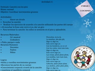 Actividad 21
Estímulo: Canción con los pies
Ritmo: normal
Objetivo: Coordinar movimientos gruesos
Actividades:
• Hacer un círculo
• Escuchar la canción
• Realizar los ejercicios de acuerdo a la canción utilizando las partes del cuerpo
• Al escuchar la frase este corro si yo, dar un giro
• Para terminar la canción los niños se sentarán en el piso y aplaudirán.
Recursos Materiales:
• Cd musical
• Grabadora
• Patio, parque o aula
Recursos Humanos
• Docentes
• Padres
• Niños
Logros
•Imita y coordina movimientos gruesos
•Reconoce las partes de su cuerpo
•Conocimiento corporal a través de la canción
• mantiene el equilibrio corporal
 