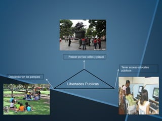 Pasear por las calles y plazas 
Libertades Publicas 
Tener acceso a locales 
públicos 
Descansar en los parques 
 