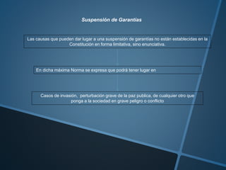 Suspensión de Garantías 
Las causas que pueden dar lugar a una suspensión de garantías no están establecidas en la 
Constitución en forma limitativa, sino enunciativa. 
En dicha máxima Norma se expresa que podrá tener lugar en 
Casos de invasión, perturbación grave de la paz publica, de cualquier otro que 
ponga a la sociedad en grave peligro o conflicto 
 