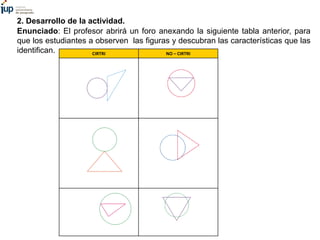 DESCRIPCIÓN DE LA ACTIVIDAD
El profesor abrirá el debate con la pregunta: ¿Qué figuras geométricas
configuran un CIRTRI?
L...