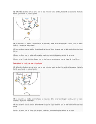 X2 defiende al alero cara a cara, con el pie interior hacia arriba, forzando al atacante hacia la
banda y evitando el pase al poste.
X4 se encuentra a medio camino hacia la esquina y debe estar atento para cortar, con su brazo
interior, el pase al poste bajo.
X5 está en línea con el balón, defendiendo al poste ¾ por delante por el lado de la línea de tiros
libres.
X3 está en línea con el balón y la esquina contraria, con ambos pies dentro de la zona.
X1 está en el círculo de tiros libres, con su pie interior en contacto con la línea de tiros libres.
Pase desde el centro al alero izquierdo
X3 defiende al alero cara a cara, con el pie interior hacia arriba, forzando al atacante hacia la
banda y evitando el pase al poste.
X5 se encuentra a medio camino hacia la esquina y debe estar atento para cortar, con su brazo
interior, el pase al poste bajo.
X4 está en línea con el balón, defendiendo al poste ¾ por delante por el lado de la línea de tiros
libres.
X2 está en línea con el balón y la esquina contraria, con ambos pies dentro de la zona.
 