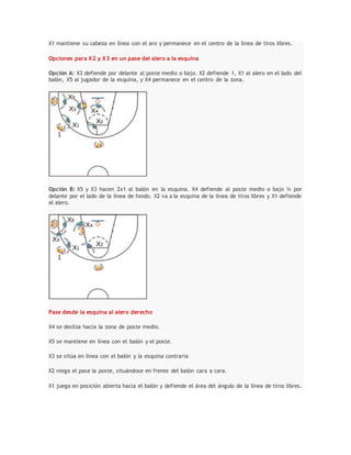 X1 mantiene su cabeza en línea con el aro y permanece en el centro de la línea de tiros libres.
Opciones para X2 y X3 en un pase del alero a la esquina
Opción A: X3 defiende por delante al poste medio o bajo. X2 defiende 1, X1 al alero en el lado del
balón, X5 al jugador de la esquina, y X4 permanece en el centro de la zona.
Opción B: X5 y X3 hacen 2x1 al balón en la esquina. X4 defiende al poste medio o bajo ¾ por
delante por el lado de la línea de fondo. X2 va a la esquina de la línea de tiros libres y X1 defiende
al alero.
Pase desde la esquina al alero derecho
X4 se desliza hacia la zona de poste medio.
X5 se mantiene en línea con el balón y el poste.
X3 se sitúa en línea con el balón y la esquina contraria
X2 niega el pase la poste, situándose en frente del balón cara a cara.
X1 juega en posición abierta hacia el balón y defiende el área del ángulo de la línea de tiros libres.
 