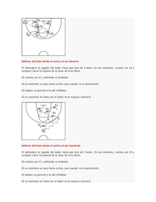 Defensa del bote desde el centro al ala derecha
X1 defenderá al jugador del balón hasta que éste dé 3 botes. En ese momento, cambia con X2 y
recupera hacia la esquina de la línea de tiros libres.
X2 cambia con X1 y defiende al driblador.
X4 se mantiene un paso hacia arriba, para ayudar en la penetración.
X5 adapta su posición a la del driblador.
X3 se mantiene en línea con el balón en la esquina contraria.
Defensa del bote desde el centro al ala izquierda
X1 defenderá al jugador del balón hasta que éste dé 3 botes. En ese momento, cambia con X3 y
recupera hacia la esquina de la línea de tiros libres.
X3 cambia con X1 y defiende al driblador.
X5 se mantiene un paso hacia arriba, para ayudar en la penetración.
X4 adapta su posición a la del driblador.
X2 se mantiene en línea con el balón en la esquina contraria.
 
