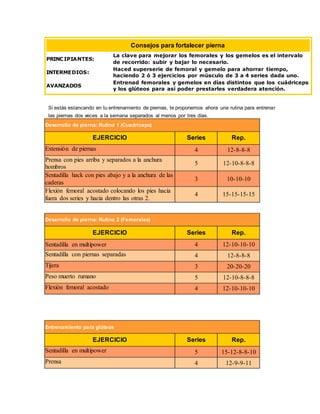 Consejos para fortalecer pierna
PRINCIPIANTES:
La clave para mejorar los femorales y los gemelos es el intervalo
de recorrido: subir y bajar lo necesario.
INTERMEDIOS:
Haced superserie de femoral y gemelo para ahorrar tiempo,
haciendo 2 ó 3 ejercicios por músculo de 3 a 4 series dada uno.
AVANZADOS
Entrenad femorales y gemelos en días distintos que los cuádriceps
y los glúteos para así poder prestarles verdadera atención.
Si estás estancando en tu entrenamiento de piernas, te proponemos ahora una rutina para entrenar
las piernas dos veces a la semana separados al menos por tres días.
Desarrollo de pierna: Rutina 1 (Cuadriceps)
EJERCICIO Series Rep.
Extensión de piernas 4 12-8-8-8
Prensa con pies arriba y separados a la anchura
hombros
5 12-10-8-8-8
Sentadilla hack con pies abajo y a la anchura de las
caderas
3 10-10-10
Flexión femoral acostado colocando los pies hacia
fuera dos series y hacia dentro las otras 2.
4 15-15-15-15
Desarrollo de pierna: Rutina 2 (Femorales)
EJERCICIO Series Rep.
Sentadilla en multipower 4 12-10-10-10
Sentadilla con piernas separadas 4 12-8-8-8
Tijera 3 20-20-20
Peso muerto rumano 5 12-10-8-8-8
Flexión femoral acostado 4 12-10-10-10
Entrenamiento para glúteos
EJERCICIO Series Rep.
Sentadilla en multipower 5 15-12-8-8-10
Prensa 4 12-9-9-11
 