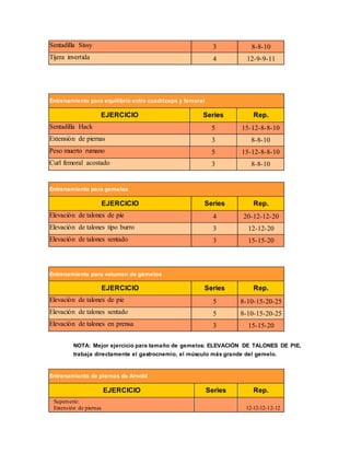 Sentadilla Sissy 3 8-8-10
Tijera invertida 4 12-9-9-11
Entrenamiento para equilibrio entre cuadriceps y femoral
EJERCICIO Series Rep.
Sentadilla Hack 5 15-12-8-8-10
Extensión de piernas 3 8-8-10
Peso muerto rumano 5 15-12-8-8-10
Curl femoral acostado 3 8-8-10
Entrenamiento para gemelos
EJERCICIO Series Rep.
Elevación de talones de pie 4 20-12-12-20
Elevación de talones tipo burro 3 12-12-20
Elevación de talones sentado 3 15-15-20
Entrenamiento para volumen de gemelos
EJERCICIO Series Rep.
Elevación de talones de pie 5 8-10-15-20-25
Elevación de talones sentado 5 8-10-15-20-25
Elevación de talones en prensa 3 15-15-20
NOTA: Mejor ejercicio para tamaño de gemelos: ELEVACIÓN DE TALONES DE PIE,
trabaja directamente el gastrocnemio, el músculo más grande del gemelo.
Entrenamiento de piernas de Arnold
EJERCICIO Series Rep.
Superserie:
Extensión de piernas 12-12-12-12-12
 