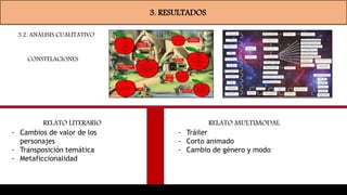 3. RESULTADOS
3.2. ANÁLISIS CUALITATIVO
RELATO LITERARIO
- Cambios de valor de los
personajes
- Transposición temática
- Metaficcionalidad
RELATO MULTIMODAL
- Tráiler
- Corto animado
- Cambio de género y modo
CONSTELACIONES
 
