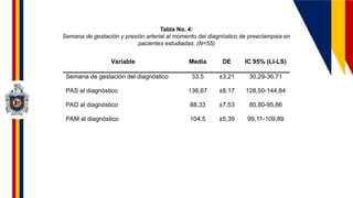 Variable Media DE IC 95% (LI-LS)
Semana de gestación del diagnóstico 33,5 ±3,21 30,29-36,71
PAS al diagnóstico 136,67 ±8,17 128,50-144,84
PAD al diagnóstico 88,33 ±7,53 80,80-95,86
PAM al diagnóstico 104,5 ±5,39 99,11-109,89
Tabla No. 4:
Semana de gestación y presión arterial al momento del diagnóstico de preeclampsia en
pacientes estudiadas. (N=55)
 