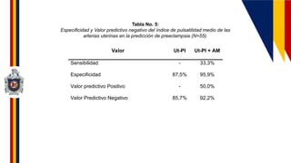 Valor Ut-PI Ut-PI + AM
Sensibilidad - 33,3%
Especificidad 87,5% 95,9%
Valor predictivo Positivo - 50,0%
Valor Predictivo Negativo 85,7% 92,2%
Tabla No. 5:
Especificidad y Valor predictivo negativo del índice de pulsatilidad medio de las
arterias uterinas en la predicción de preeclampsia (N=55).
 