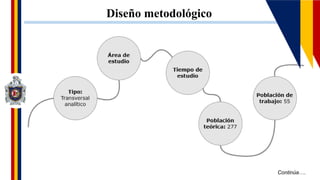 Diseño metodológico
Continúa….
 
