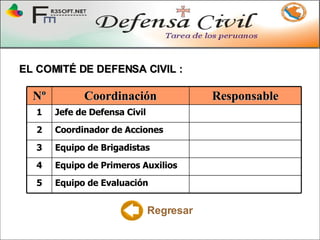 EL COMITÉ DE DEFENSA CIVIL : Regresar Equipo de Evaluación 5 Equipo de Primeros Auxilios 4 Equipo de Brigadistas 3 Coordinador de Acciones 2 Jefe de Defensa Civil 1 Responsable Coordinación Nº 