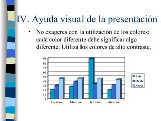 IV. Ayuda visual de la presentación
  • No exageres con la utilización de los colores:
    cada color diferente debe significar algo
    diferente. Utilizá los colores de alto contraste.
        90
        80
        70
        60
        50                                                   Este
        40                                                   Oeste
        30                                                   Norte
        20
        10
         0
             1er trim.   2do trim.   3er trim.   4to trim.
 