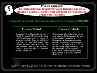 CAPÍTULO V ANÁLISIS E INTERPRETACIÓN DE LOS RESULTADOS Fragmento de reacción al artículo de noticias “Terri” escrita por ADRIANA: Primera Categoría: La Interacción Oral Grupal Previa a la Composición de la Reacción Escrita: ¿Promoviendo Destrezas de Pensamiento Crítico y de Reflexión? Considering euthanasia as easy death in case of incurable and painful disease, also in case of vegetative state, I agree with this practice. In the first case the patient is who decide to die, in the second one is the patient's family who decide if he/she should die or not.  Considerar a la eutanasia como una muerte fácil en caso de una enfermedad incurable y dolorosa, también en caso de estado vegetativo, yo estoy de acuerdo con esta práctica. En el primer caso, el paciente es quien decide morir, en el segundo caso es la familia del paciente que decide si él o ella debería morir o no.  Fragmento Traducido Fragmento Original 