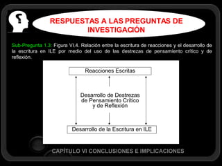 Sub-Pregunta 1.3:  Figura VI.4. Relación entre la escritura de reacciones y el desarrollo de la escritura en ILE por medio del uso de las destrezas de pensamiento crítico y de reflexión. CAPÍTULO VI CONCLUSIONES E IMPLICACIONES   RESPUESTAS A LAS PREGUNTAS DE INVESTIGACIÓN Reacciones Escritas Desarrollo de la Escritura en ILE Desarrollo de Destrezas de Pensamiento Crítico y de Reflexión 