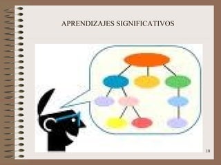 APRENDIZAJES SIGNIFICATIVOS




                              18
 